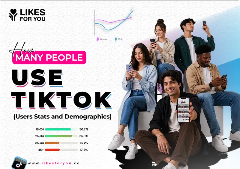 How Many People Use TikTok (Users Stats and Demographics 2026
